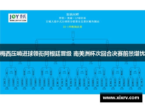 梅西压哨进球领衔阿根廷晋级 南美洲杯次回合决赛前景堪忧